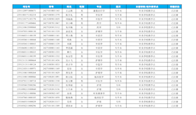 成都中醫(yī)藥大學(xué)關(guān)于2024級成人本專科學(xué)生學(xué)籍電子注冊情況的公示