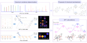 實驗室學(xué)者在《Journal of Pharmaceutical Analysis》發(fā)表藏藥鐵棒錘炮制的毒/效成分轉(zhuǎn)化機制研究成果