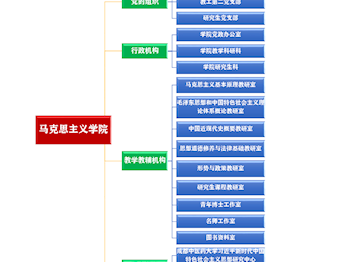 成都中醫(yī)藥大學(xué)馬克思主義學(xué)院機構(gòu)設(shè)置