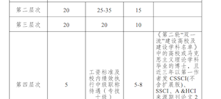 成都中醫(yī)藥大學(xué)馬克思主義學(xué)院引進(jìn)人才的公告   