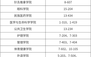 關(guān)于五一節(jié)前寢室衛(wèi)生安全文明聯(lián)合檢查情況通報(bào)