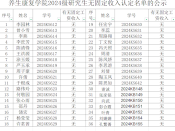 養(yǎng)生康復(fù)學(xué)院2024級(jí)研究生無固定收入認(rèn)定名單的公示