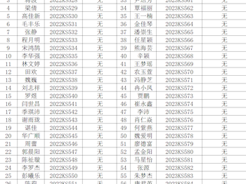 養(yǎng)生康復(fù)學(xué)院2022級(jí)、2023級(jí)研究生無固定收入認(rèn)定名單的公示