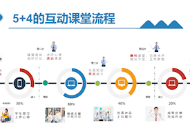 成中醫(yī)出品——掌上金課|打造學(xué)校自主品牌在線教育