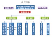 組織機(jī)構(gòu)